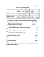 Referāts 'Pašizmaksas kalkulācija', 28.