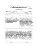 Referāts 'Pašizmaksas kalkulācija', 29.