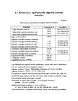 Referāts 'Pašizmaksas kalkulācija', 35.