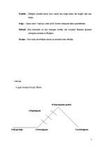 Konspekts 'M.Zīverta luga "Āksts"', 7.