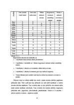 Diplomdarbs 'Kustību rotaļas ierindas mācības prasmju attīstībai 1.klases skolēniem sporta st', 54.