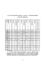 Diplomdarbs 'Kustību rotaļas ierindas mācības prasmju attīstībai 1.klases skolēniem sporta st', 55.