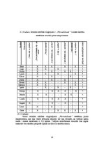 Diplomdarbs 'Kustību rotaļas ierindas mācības prasmju attīstībai 1.klases skolēniem sporta st', 56.