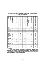 Diplomdarbs 'Kustību rotaļas ierindas mācības prasmju attīstībai 1.klases skolēniem sporta st', 57.