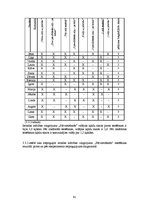 Diplomdarbs 'Kustību rotaļas ierindas mācības prasmju attīstībai 1.klases skolēniem sporta st', 62.