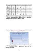 Diplomdarbs 'Kustību rotaļas ierindas mācības prasmju attīstībai 1.klases skolēniem sporta st', 64.