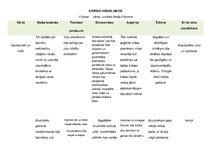 Konspekts 'Kārtas viduslaikos', 1.