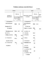 Prakses atskaite 'Furagīna ražošana. Nitrofurfurola iegūšana', 15.