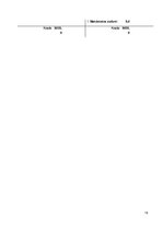 Prakses atskaite 'Furagīna ražošana. Nitrofurfurola iegūšana', 16.