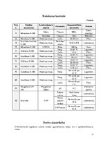 Prakses atskaite 'Furagīna ražošana. Nitrofurfurola iegūšana', 17.