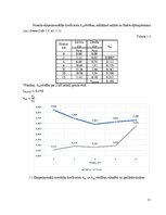 Konspekts 'Salikta koka sijas statiska pārbaude', 11.
