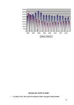 Referāts 'Demogrāfiskā situācija Cēsu rajonā laikā no 1990. līdz 2005. gadam', 22.