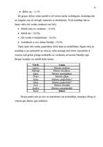 Referāts 'Mācību metodes kokapstrādes nodarbībās Latgales Amatniecības meistaru skolā', 10.