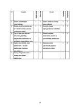 Referāts 'Viesnīcas "Reval Hotel Rīdzene" mārketinga politikas izstrādāšana', 14.