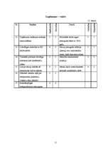 Referāts 'Viesnīcas "Reval Hotel Rīdzene" mārketinga politikas izstrādāšana', 15.