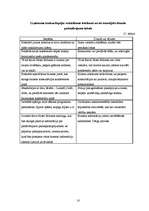 Referāts 'Viesnīcas "Reval Hotel Rīdzene" mārketinga politikas izstrādāšana', 18.