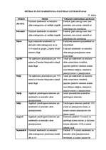 Referāts 'Viesnīcas "Reval Hotel Rīdzene" mārketinga politikas izstrādāšana', 35.