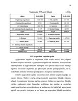 Referāts 'Investīcijas uzņēmējdarbībā', 19.