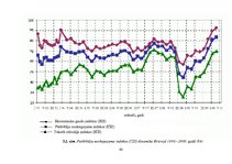 E-grāmata 'Patērētāju noskaņojums ekonomikā', 41.