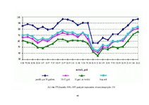 E-grāmata 'Patērētāju noskaņojums ekonomikā', 47.