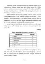 E-grāmata 'Patērētāju noskaņojums ekonomikā', 51.