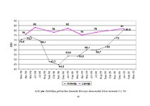 E-grāmata 'Patērētāju noskaņojums ekonomikā', 57.