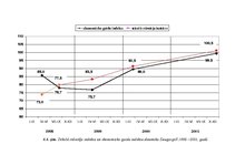 E-grāmata 'Patērētāju noskaņojums ekonomikā', 74.
