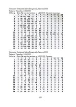 E-grāmata 'Patērētāju noskaņojums ekonomikā', 110.