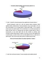 Referāts 'Valmieras un Korunas potenciālo dzīvokļu pircēju uzvedības izpēte', 33.