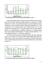 Referāts 'Gaisa mitrums un tā analīze', 11.
