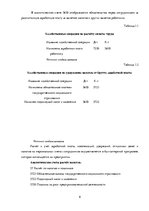 Referāts 'Налогообложение заработной платы', 6.