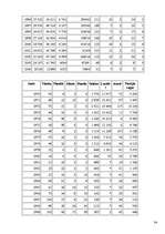 Referāts 'Baltijas jūra', 34.