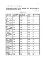 Referāts 'Darba vadīšana', 4.