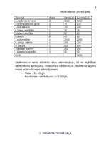 Referāts 'Darba vadīšana', 8.