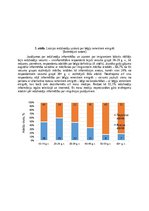 Referāts 'Latvijas iedzīvotāju attieksme pret imigrantiem un izpratne par imigrācijas prob', 18.
