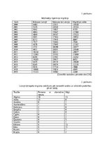 Referāts 'Latvijas iedzīvotāju attieksme pret imigrantiem un izpratne par imigrācijas prob', 29.