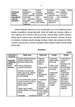 Biznesa plāns 'Cilvēku faktorā ieguldītās inovācijas', 9.