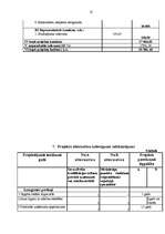 Biznesa plāns 'Cilvēku faktorā ieguldītās inovācijas', 13.