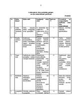 Biznesa plāns 'Cilvēku faktorā ieguldītās inovācijas', 15.