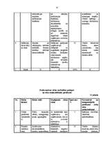 Biznesa plāns 'Cilvēku faktorā ieguldītās inovācijas', 16.