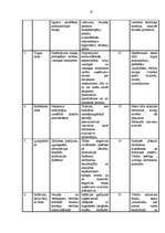 Biznesa plāns 'Cilvēku faktorā ieguldītās inovācijas', 17.