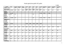 Referāts 'Kartupeļu ražošanas plāns zemnieku saimnieībā', 1.