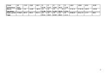 Referāts 'Kartupeļu ražošanas plāns zemnieku saimnieībā', 2.