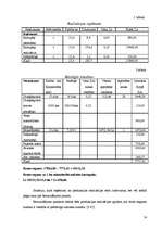 Referāts 'Kartupeļu ražošanas plāns zemnieku saimnieībā', 16.