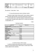 Referāts 'Kartupeļu ražošanas plāns zemnieku saimnieībā', 18.