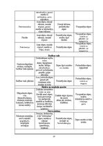 Diplomdarbs 'Neatliekamā medicīniskā palīdzība pirmsslimnīcas etapā pacientiem ar akūtu koron', 10.