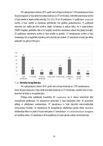 Diplomdarbs 'Neatliekamā medicīniskā palīdzība pirmsslimnīcas etapā pacientiem ar akūtu koron', 29.