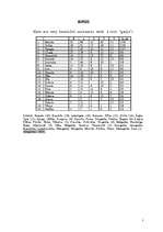 Referāts 'Latvian Surnames in Kurzeme', 7.