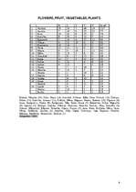Referāts 'Latvian Surnames in Kurzeme', 8.