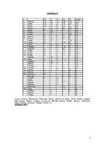 Referāts 'Latvian Surnames in Kurzeme', 9.